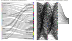 SANKY – Data visualization