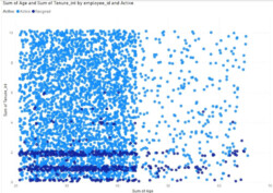 Scatter chart -Visualization